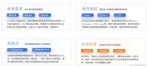 服務(wù)發(fā)現(xiàn)與管理技術(shù)框架選型調(diào)研報(bào)告